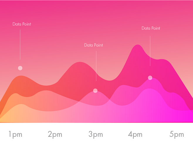 Viz Explorations