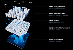 idealist88采集到设计规范