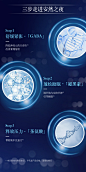 GNC小魔瓶3D睡眠饮30ml6瓶褪黑素睡眠水舒缓茶氨酸-tmall.hk天猫国际