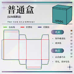 りんさんこんにちは采集到包装盒型