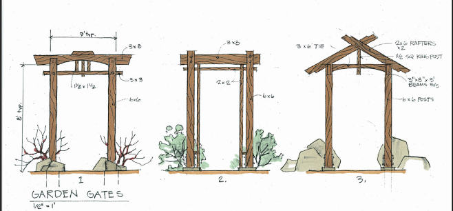 Gate-design-by-Karl....