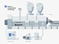 Piece of infographic production factory machine flat equipment infographics manufacturing