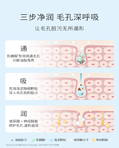 --七七--采集到护肤步骤扁平