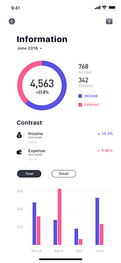 酱面洁采集到App.Data Visualization