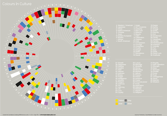 Colours in Cultures ...