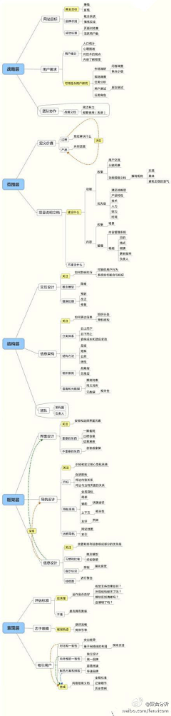 口朵児采集到UI_交互设计