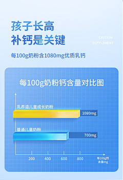 吃饱想睡觉采集到数据表现形式