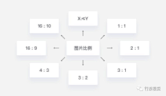 贰囍゜采集到交互