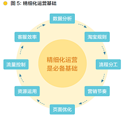 娜尼_阳光采集到知识图谱