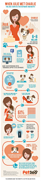 When Julie Met Charlie: The Love Story of a Foster Parent and Her Pet Infographic