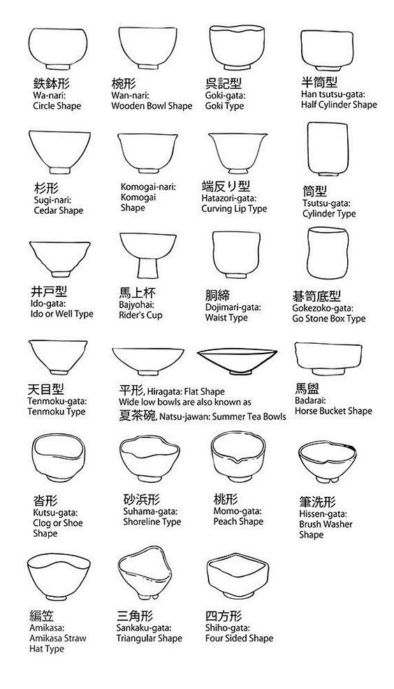Teal bowl shapes