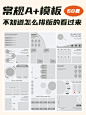 跨境电商亚马逊A+模板I a加系列模板第十波 - 小红书