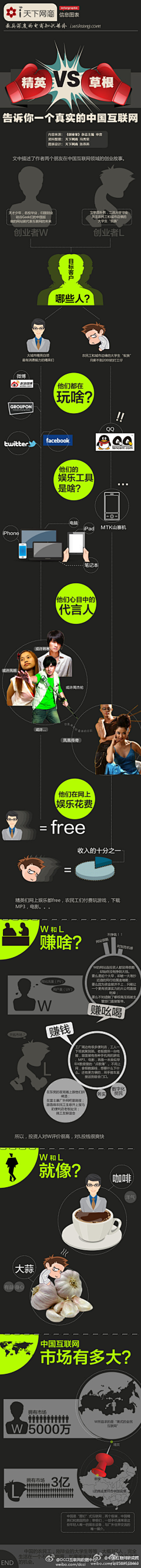 delialqy采集到互联网
