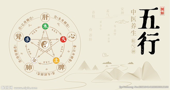 五行相生克