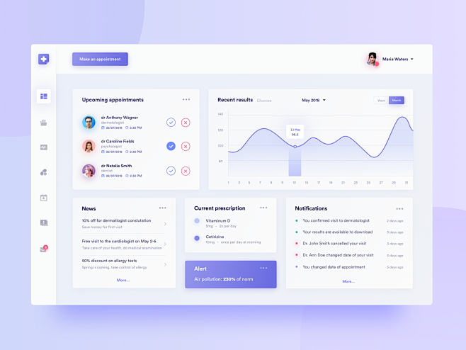 Healthcare dashboard