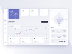 TanghuiDesign采集到后台界面/后台管理/dashboard