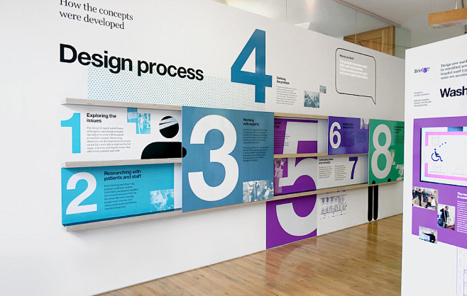 Design Process | Fli...