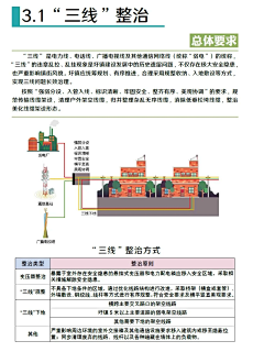 milty11采集到排版