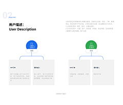 李小东1采集到ERP