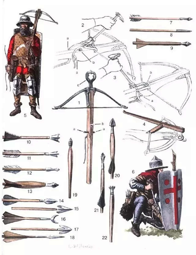 欧洲中世纪铠甲武器设计