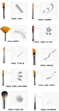 Uses of brushes.: