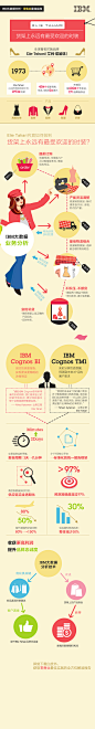 http://zhiliaotech.com/attachment/businessanayltics/retail_trade_Infographic.jpg