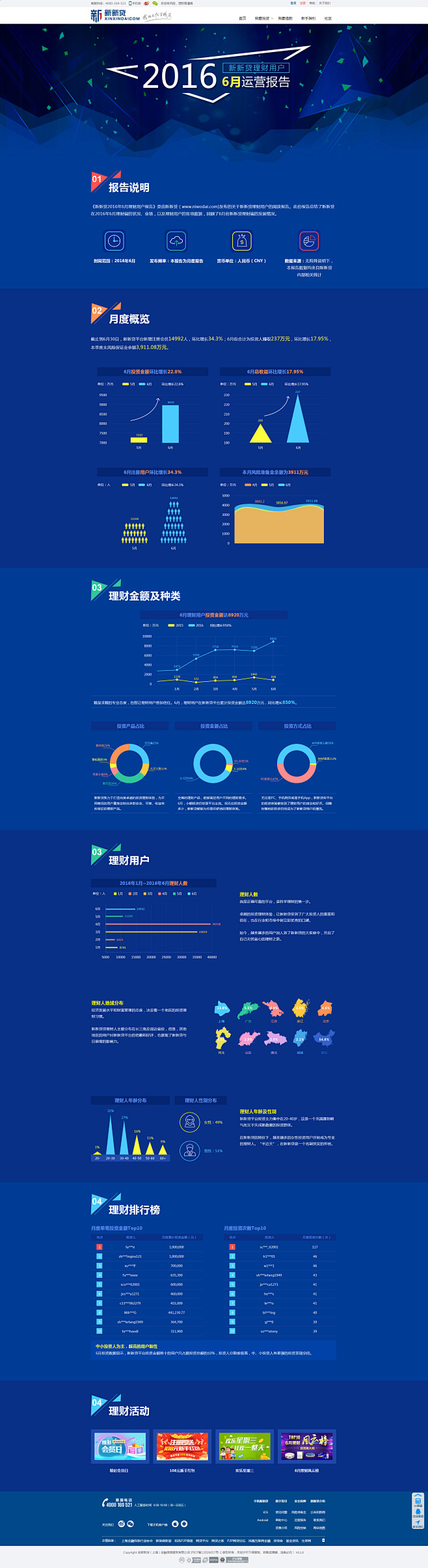 用户报告 数据 运营 金融 理财 P2P...