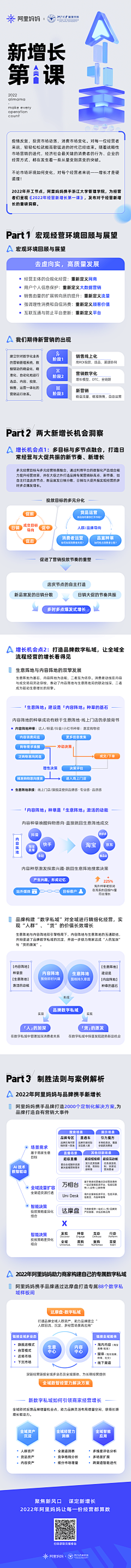 Sgx1采集到H5活动页