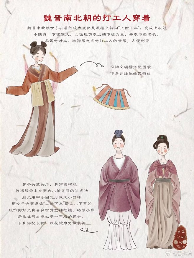 中国传统服饰发展史 魏晋南北朝篇