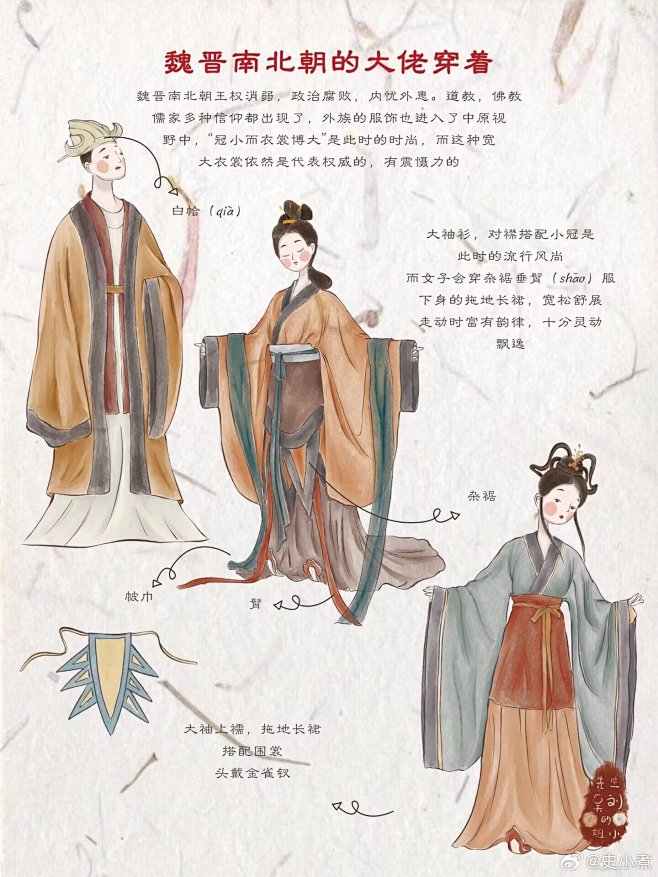 中国传统服饰发展史 魏晋南北朝篇