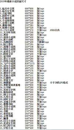 九默、采集到网站logo尺寸