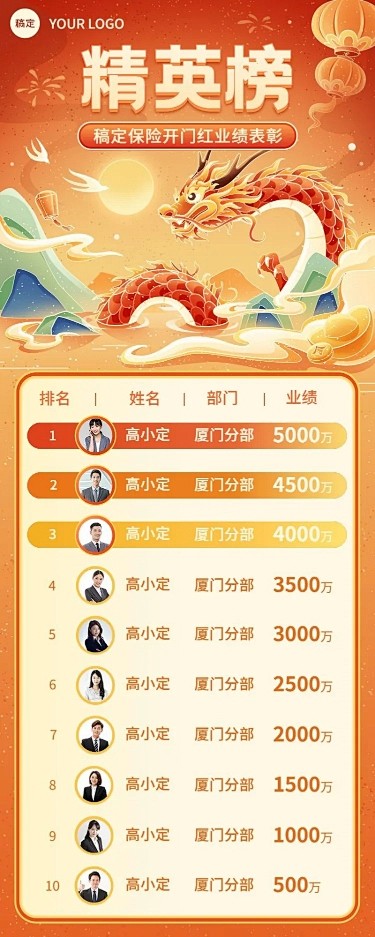 金融保险龙年开门红销售业绩表彰喜报排行榜...