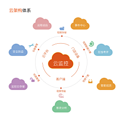 jo66kWu6采集到手册