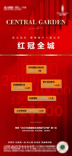 海报 房地产 红盘 热销 数字 业绩 当红 人气