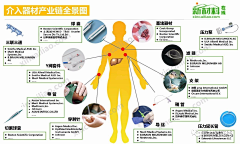 赤艺采集到资料-知识地图/脑图