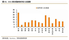 整喃罗岚采集到生活