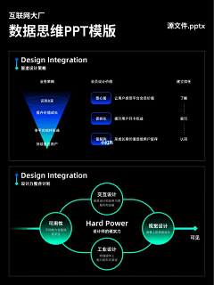 Yodo-282采集到GUI / 设计分析 PPT