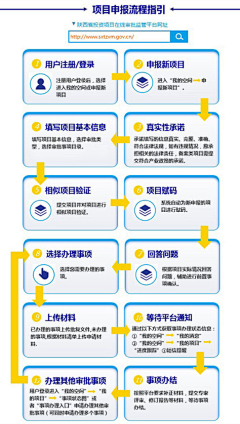 九糖采集到项目管理