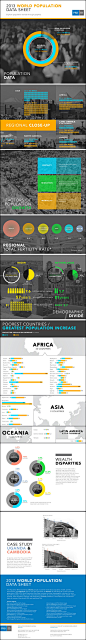 World Population Data Sheet 2013 | Visual.ly