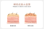 晒伤皮肤示意图