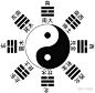 后天八卦图