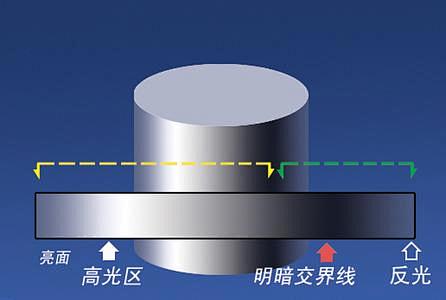 三大面五大调子_百度图片搜索