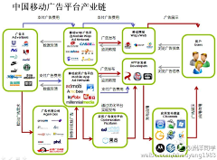 数字神经网络采集到移动广告