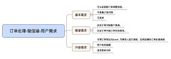 sandayxue采集到产品