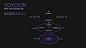 紫色渐变原创UI思维导图流程图表格表单数据图PPT模板keynote模板-淘宝网