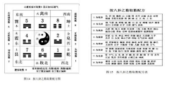 四水归堂采集到易经、八卦、风水