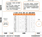 我们分析了5年来的88条互联网医院政策，今年新政最密集，产业即将进入纵深发展阶段 : 动脉网出品