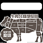 牛肉分割部位图
