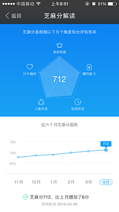 FDCer采集到支付宝_我的