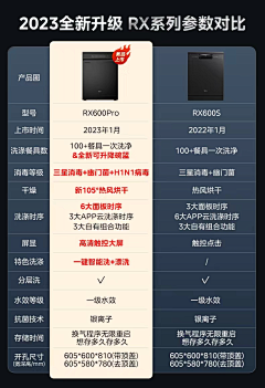 zSJg36592采集到活动关联 对比